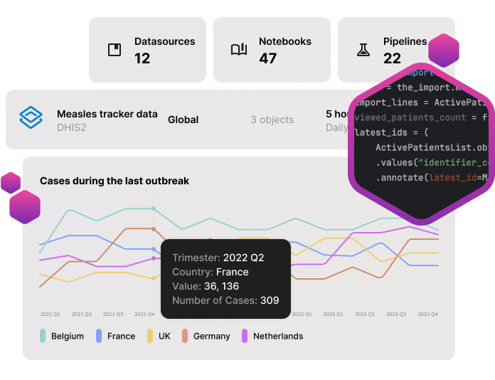 OpenHEXA Data Platform